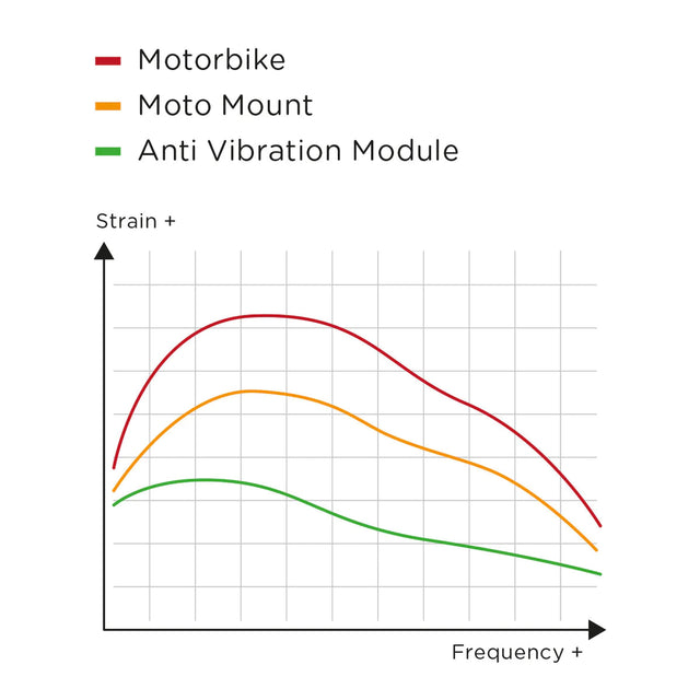 SP Connect Charging Anti Vibration SPC+